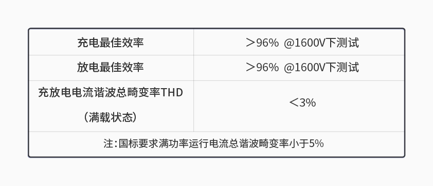 万搏体育（中国）官方网站-WANBO SPORTS600kW1650V电池组工况模拟测试系统详情一.jpg