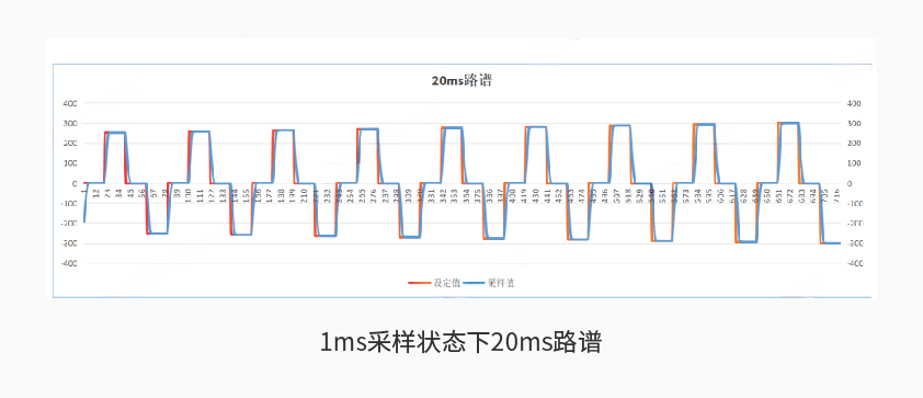 万搏体育（中国）官方网站-WANBO SPORTS600kW1650V电池组工况模拟测试系统详情二.jpg