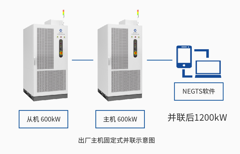 万搏体育（中国）官方网站-WANBO SPORTS600kW1650V电池组工况模拟测试系统详情三.jpg